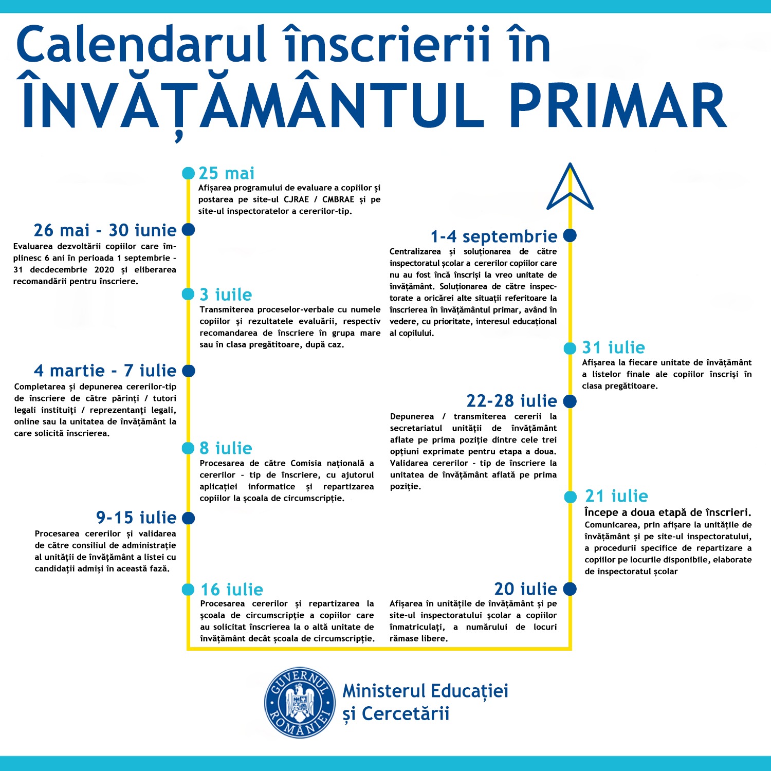 calendar admitere 2021 primar